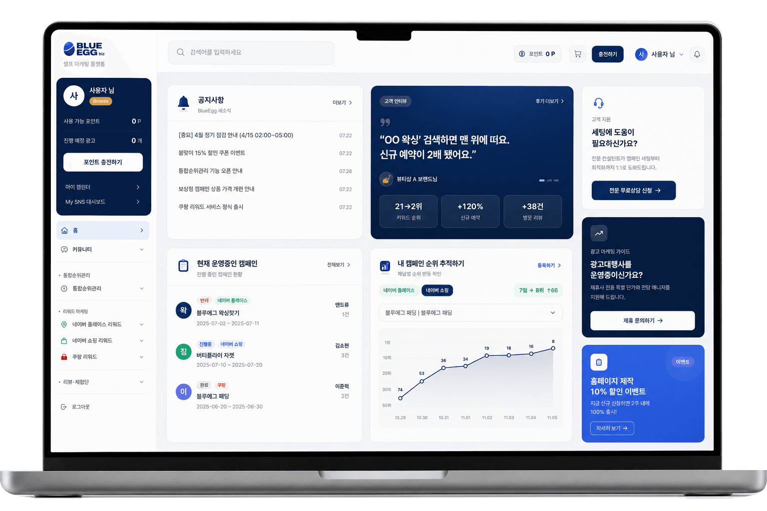 블루에그 셀프 마케팅 플랫폼 화면 — 통합순위관리, 리워드 마케팅 캠페인 현황, 채널별 키워드 순위 추적